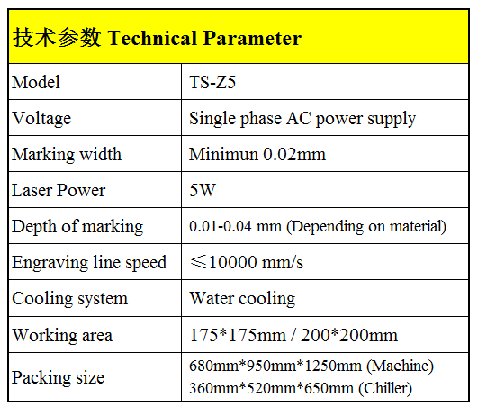 Laser UV
